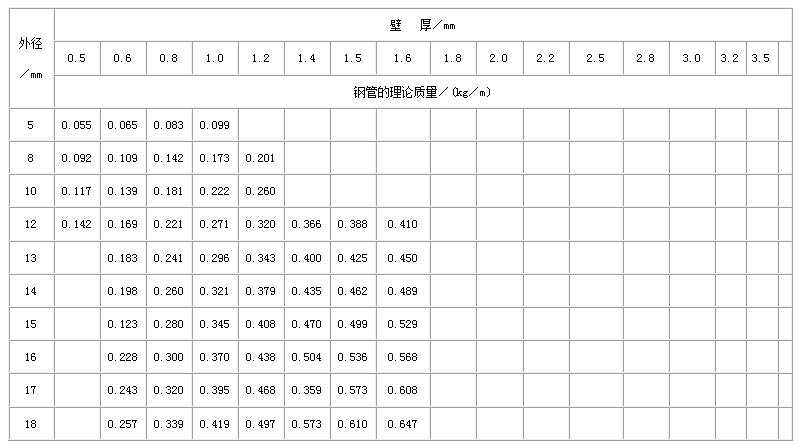 昌邑直缝焊管尺寸规格表